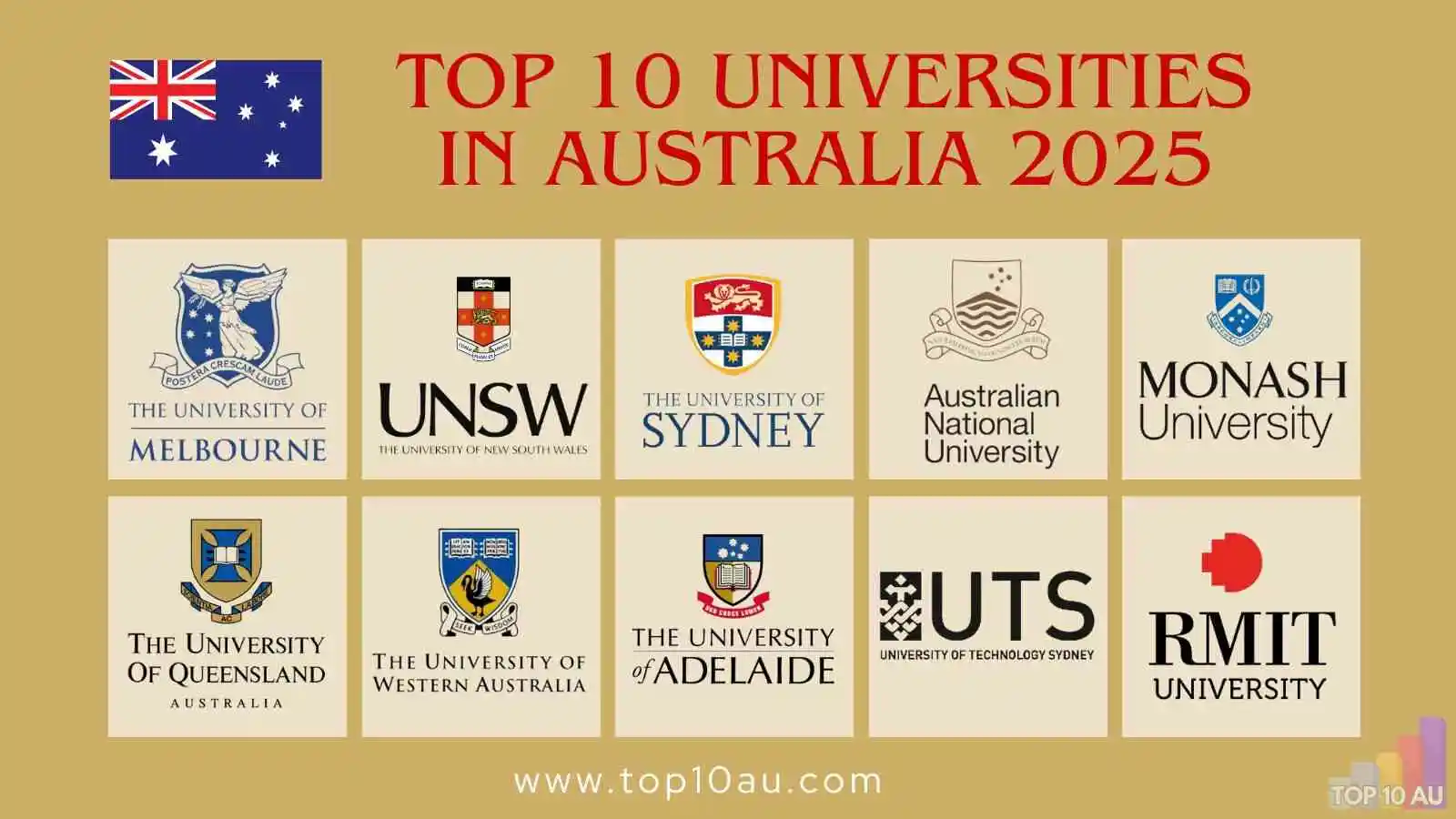 Top 10 Universities in Australia