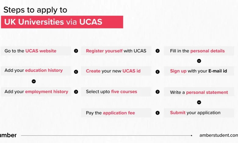 How to Apply for Admission into UK Universities via UCAS