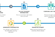 Admission Process for Online Universities & Distance Learning Programs