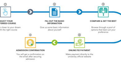Admission Process for Online Universities & Distance Learning Programs