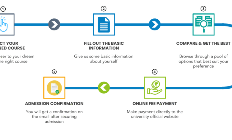 Admission Process for Online Universities & Distance Learning Programs