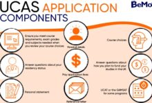 How to Apply for Admission into UK Universities via UCAS