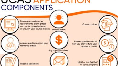 How to Apply for Admission into UK Universities via UCAS