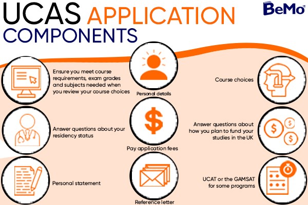 How to Apply for Admission into UK Universities via UCAS