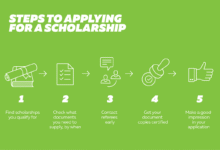 How to Apply for Scholarships During the University Admission Process