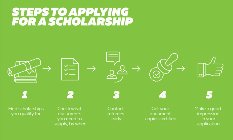 How to Apply for Scholarships During the University Admission Process