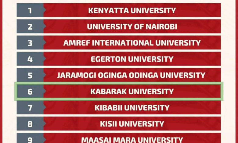 Top Universities in Kenya for Engineering (2025)
