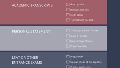 Requirements for Studying Law in Ireland