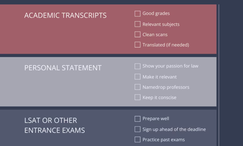 Requirements for Studying Law in Ireland