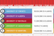 Top Universities in Canada for Pharmacy & Health Sciences