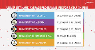 Top Universities in Canada for Pharmacy & Health Sciences