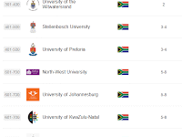 Best Universities in South Africa for Curriculum Studies