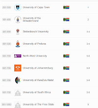 Best Universities in South Africa for Curriculum Studies