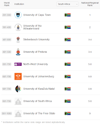 Best Universities in South Africa for Curriculum Studies