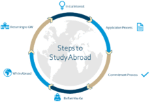 Step-by-Step Guide to Applying for a Master’s Degree Abroad
