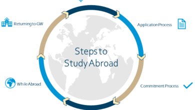 Step-by-Step Guide to Applying for a Master’s Degree Abroad